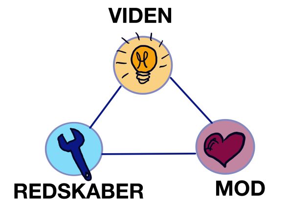 Forebyggelsestrekantent